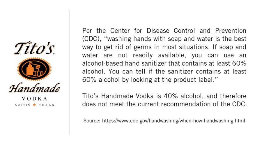 Recomendaciones por coronavirus por marca de vodka