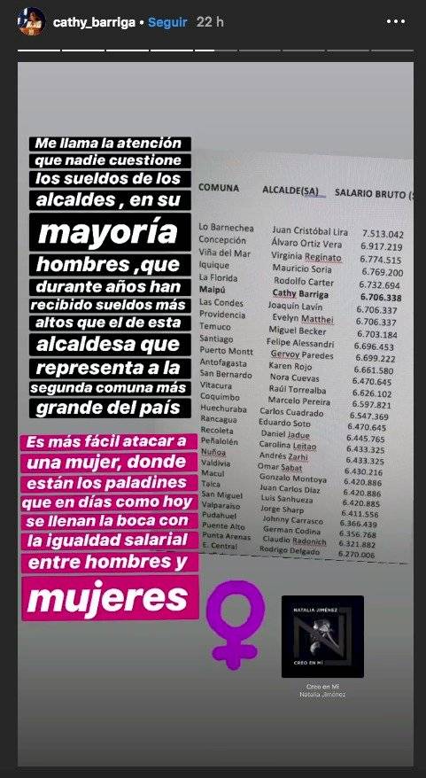 Instagram Cathy Barriga