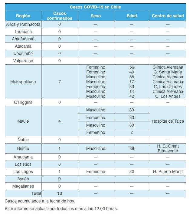 coronavirus
