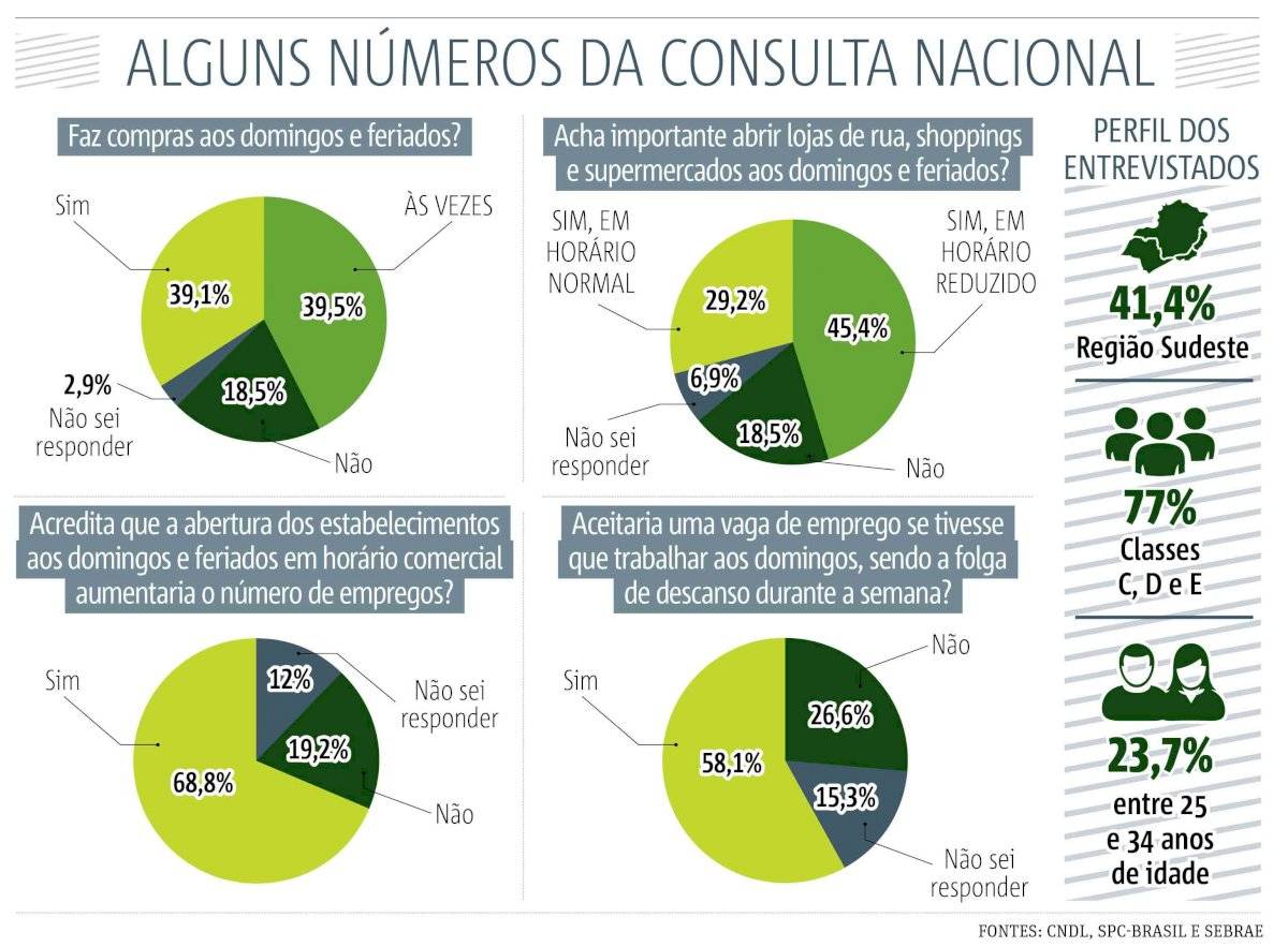 compras comércio