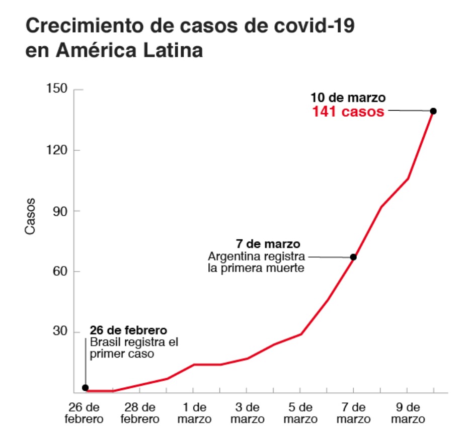 grafica-latam