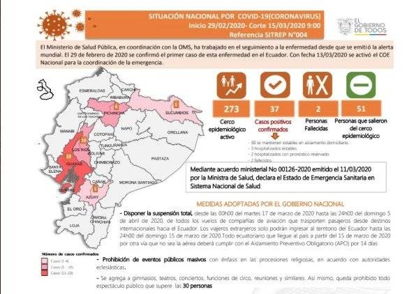 Nueve casos más de coronavirus en Ecuador