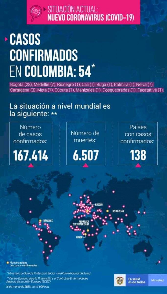 Ciudadano de Colombia se contagió de COVID19 tras un viaje previo a Ecuador