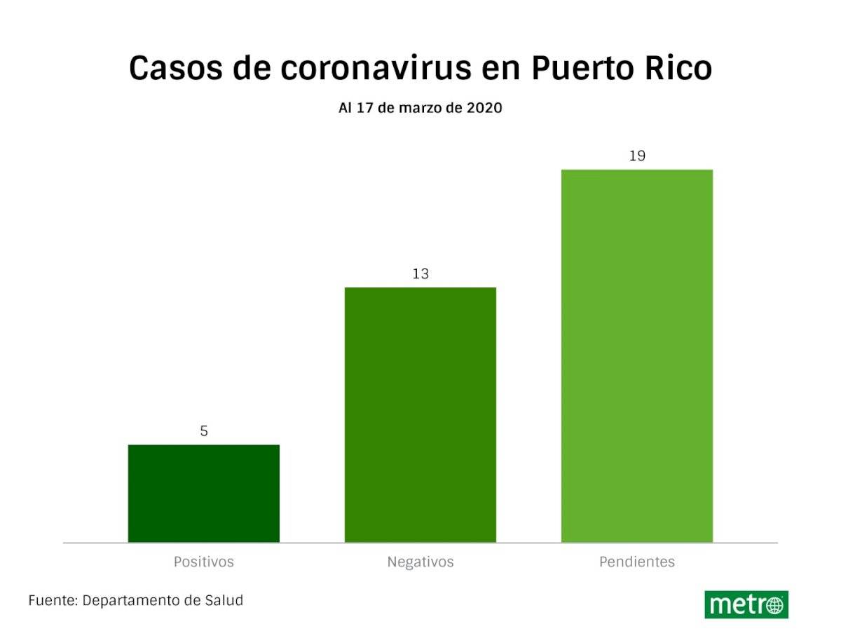 Actualizado