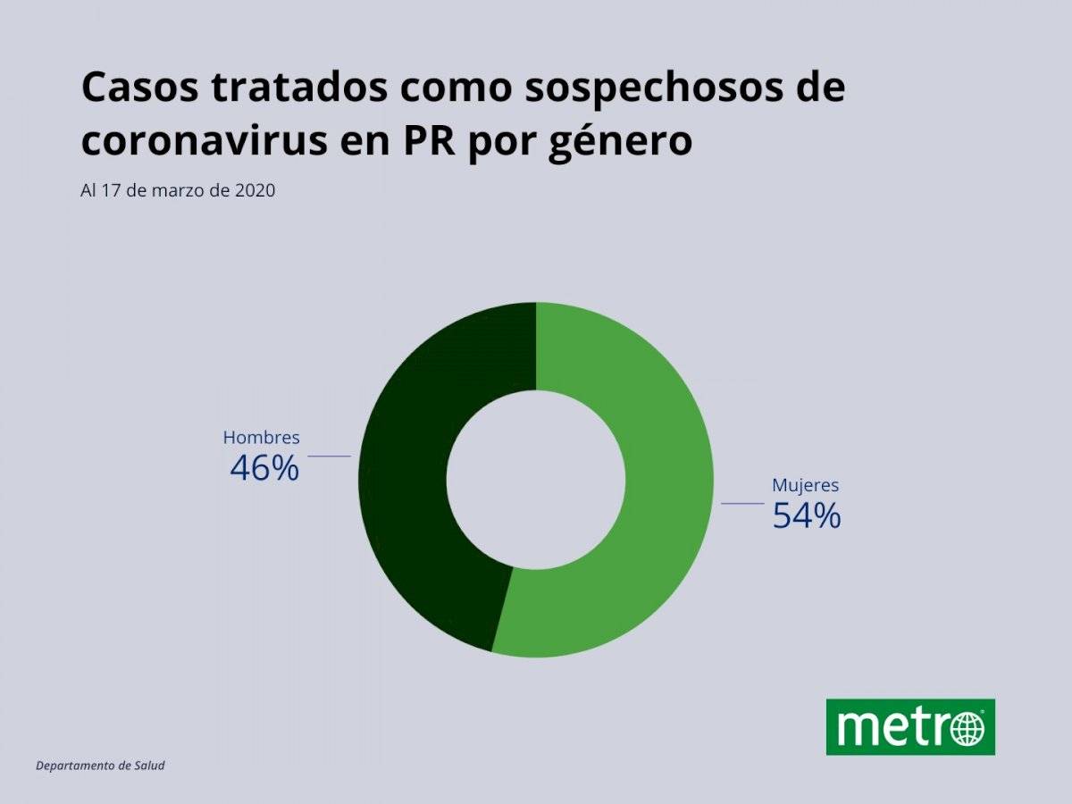 Actualizada