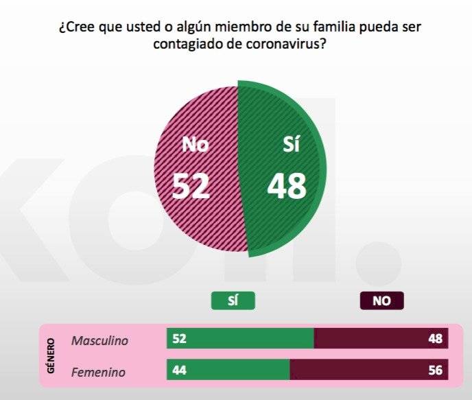 encuesta