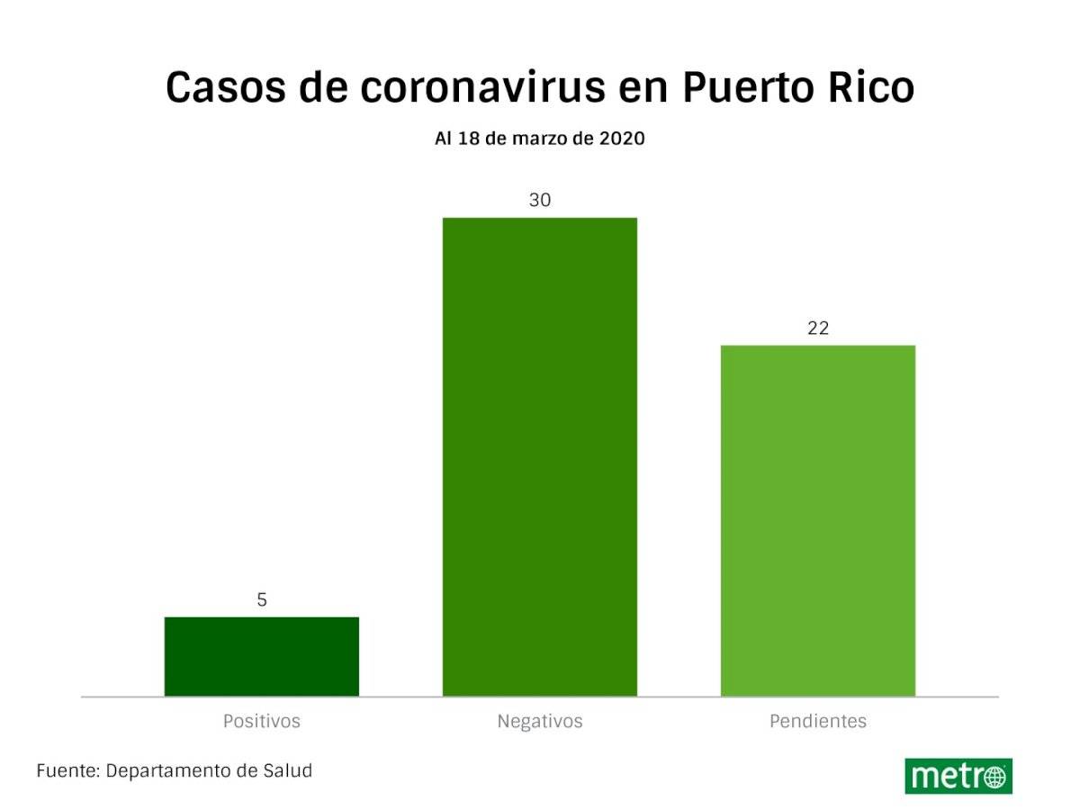 Actualizado