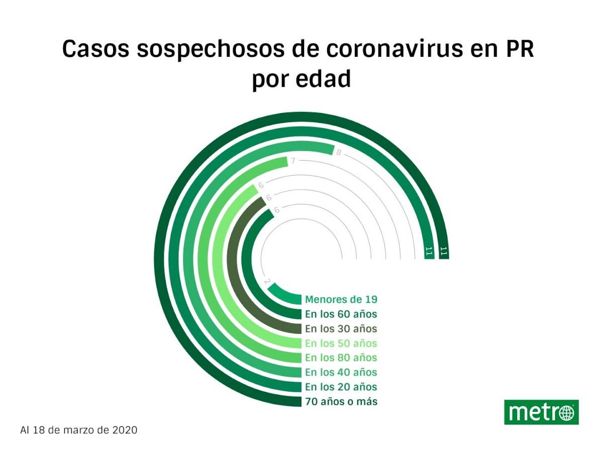 actualizada