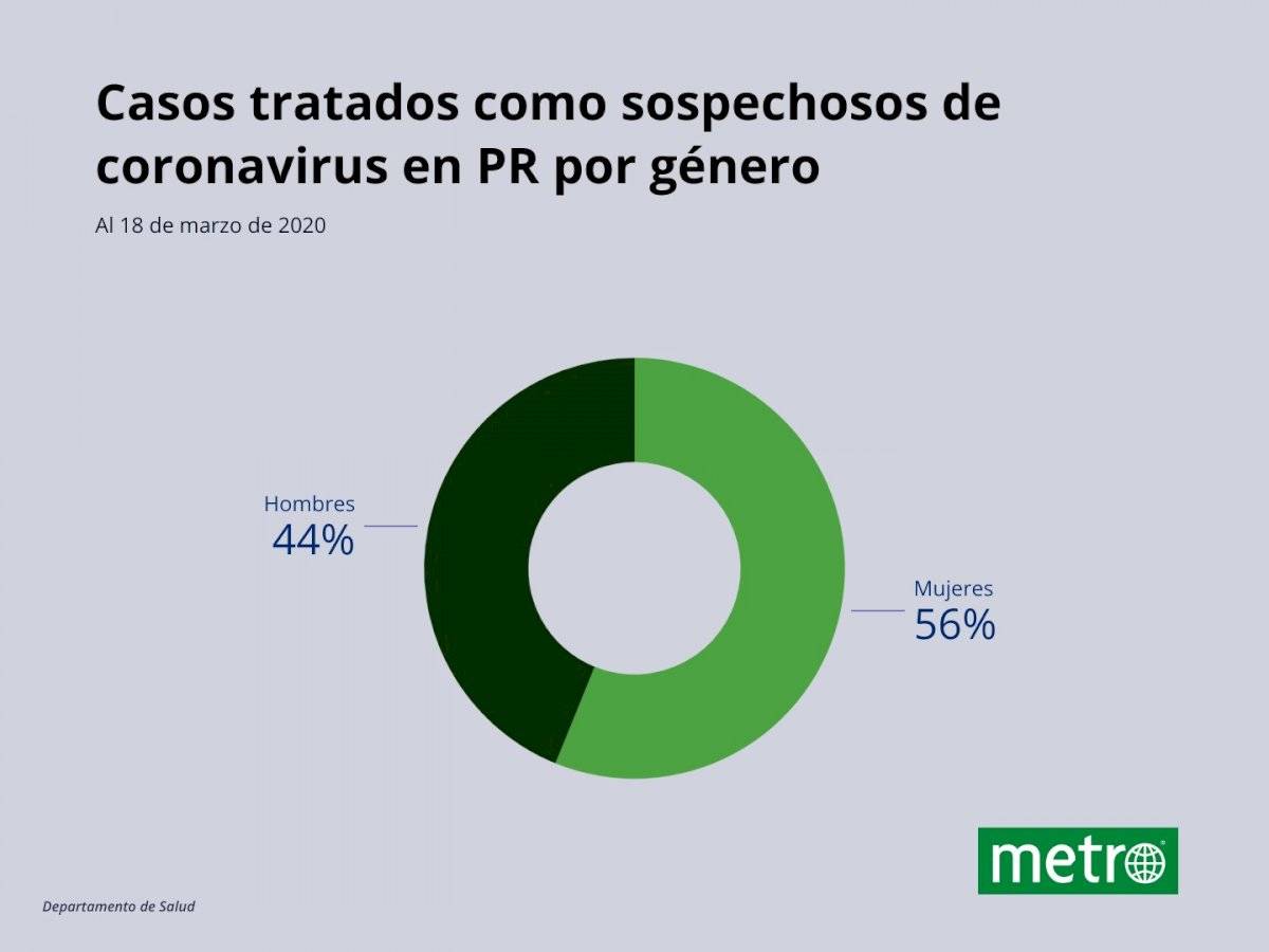 Actualizada