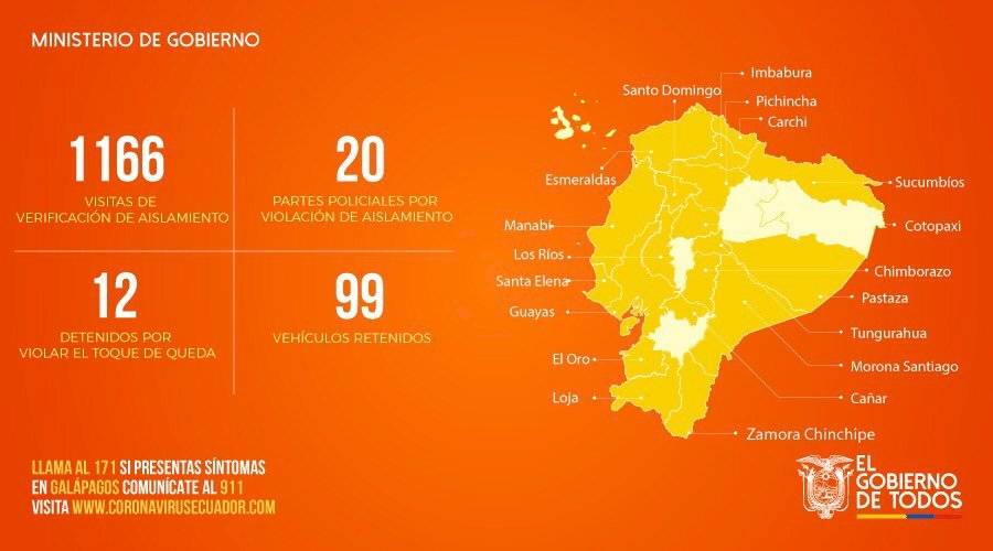 Saldo de detenidos por toque de queda
