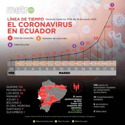 Casos coronavirus