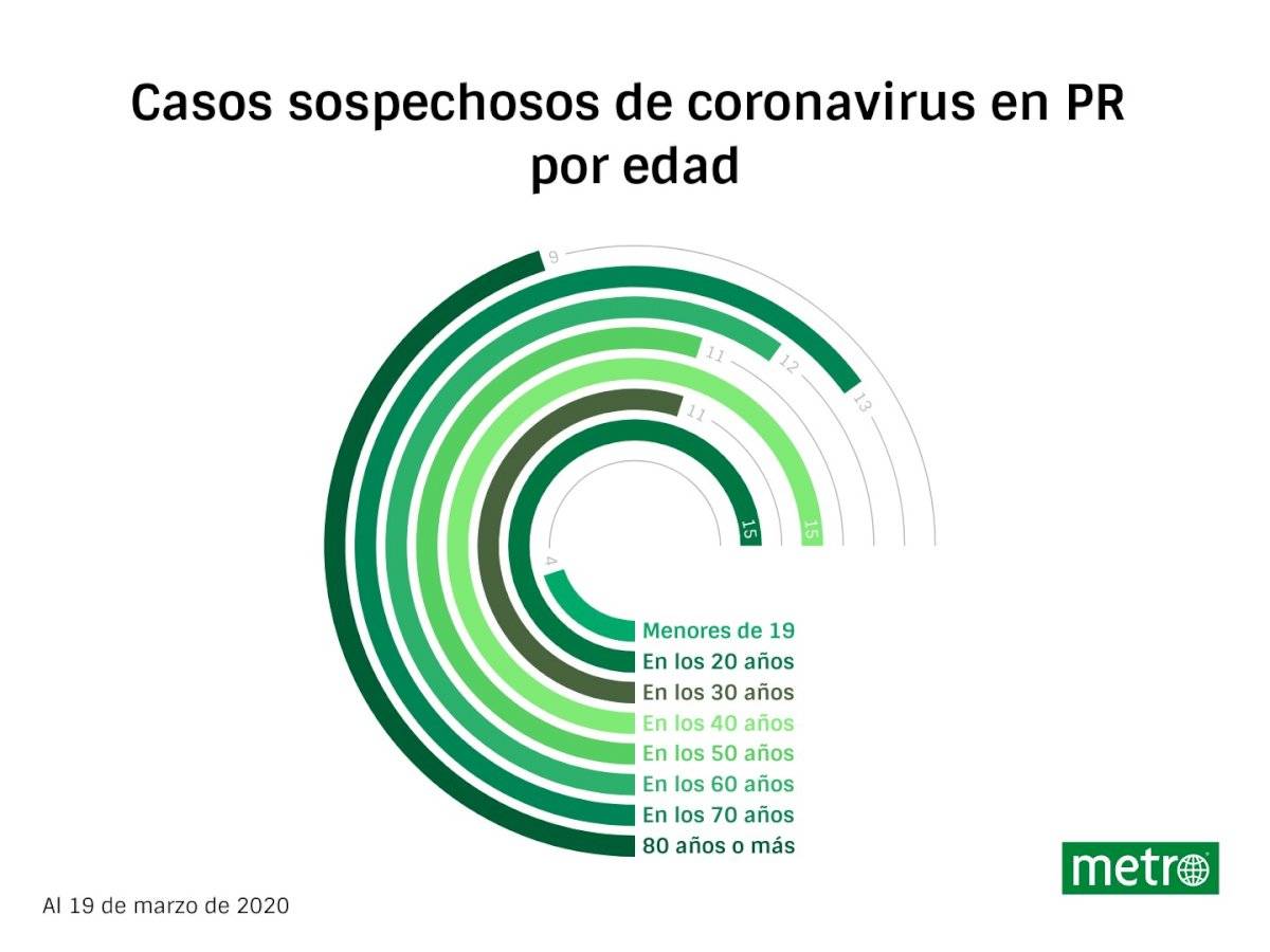 Actualizado