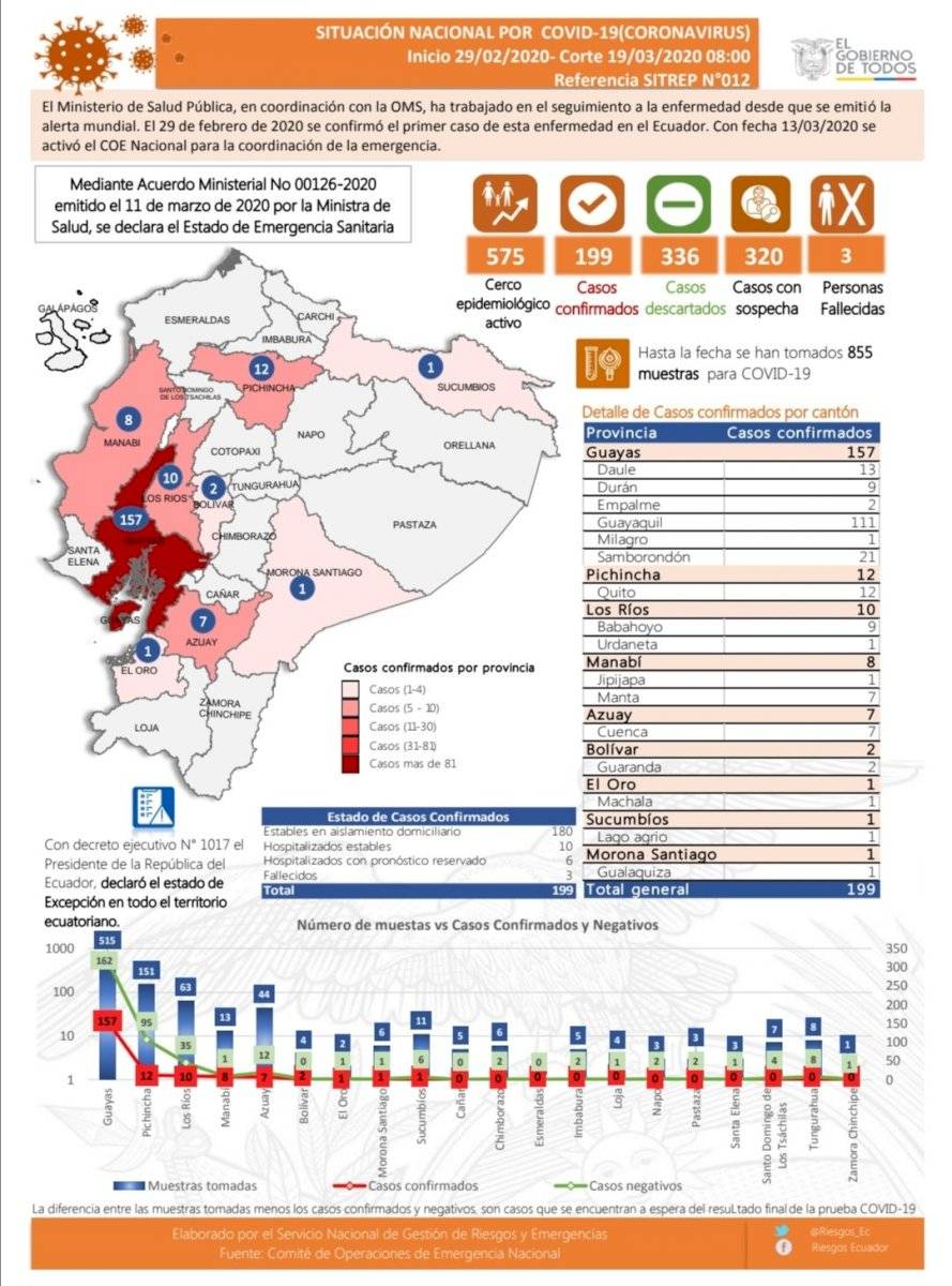 casos coronavirus 19 de marzo