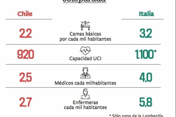 capacidad médica