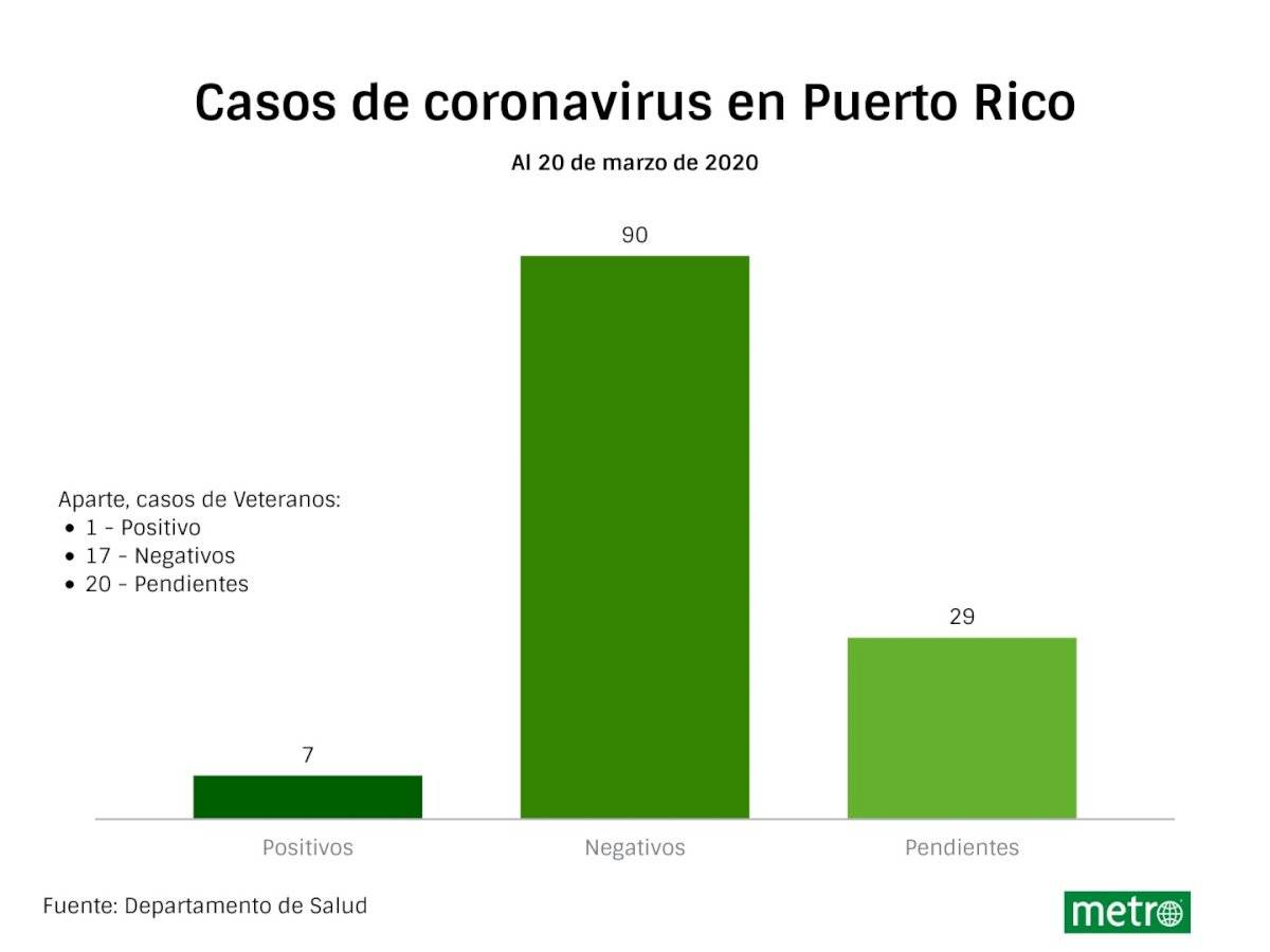 Actualizado