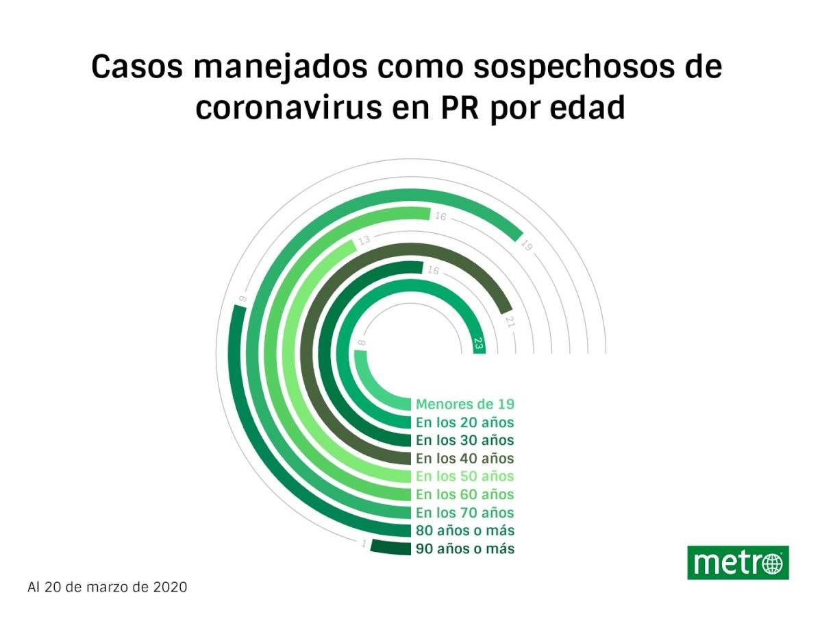 Actualizada