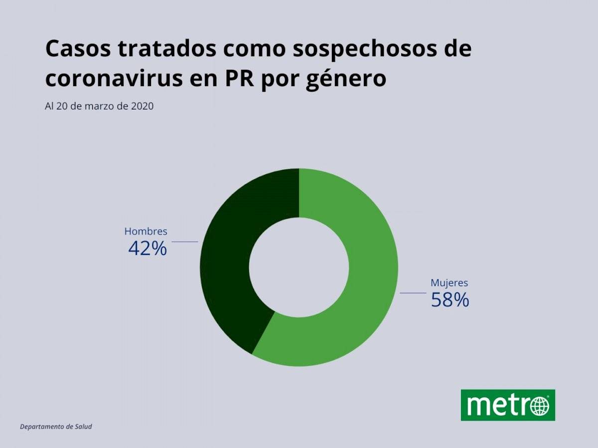 actualizado