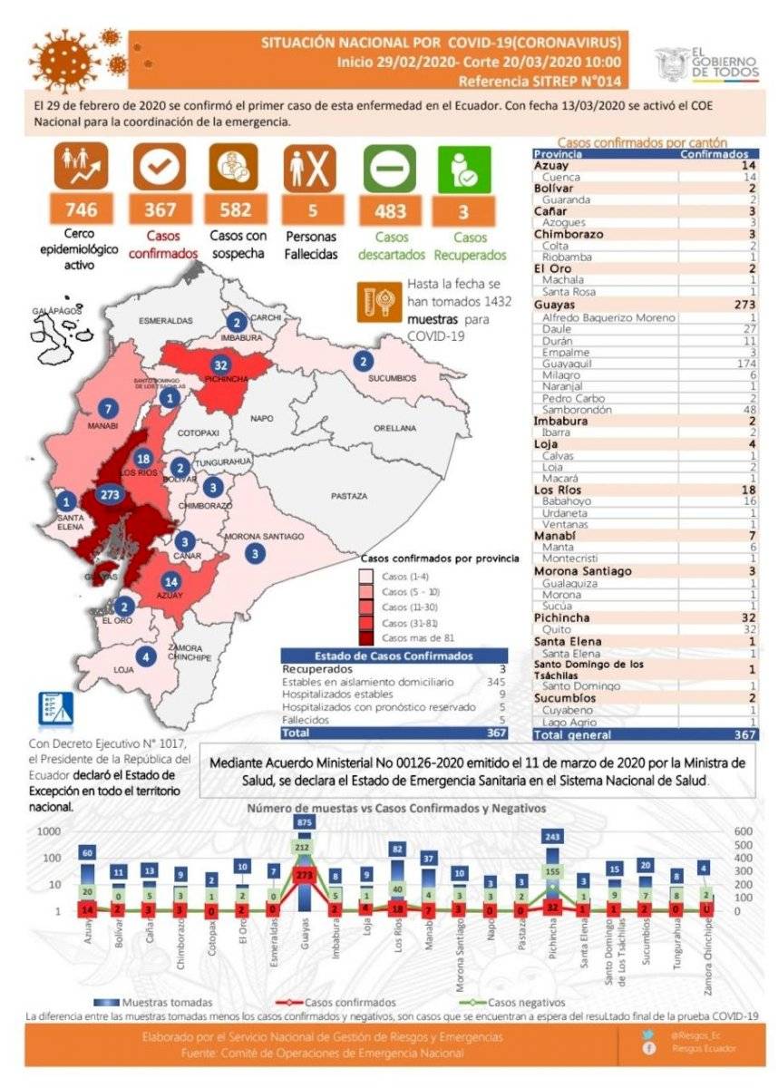 Contagios de coronavirus 20 de marzo 10:00
