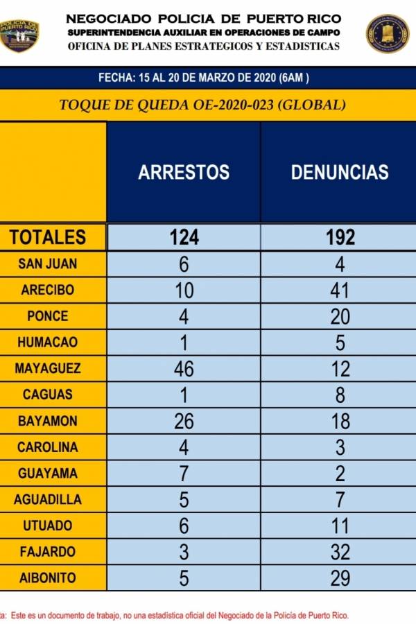 arrestos
