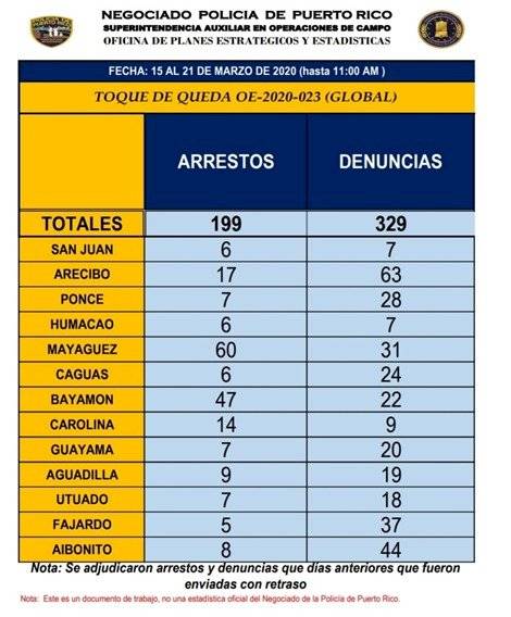 arrestos