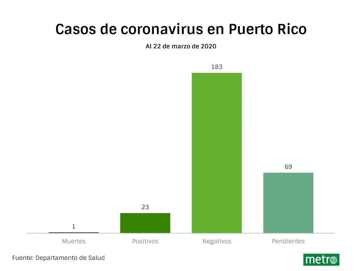 nueva