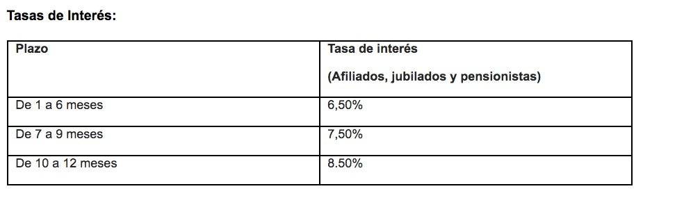 Biess habilita préstamo quirografario emergente por coronavirus