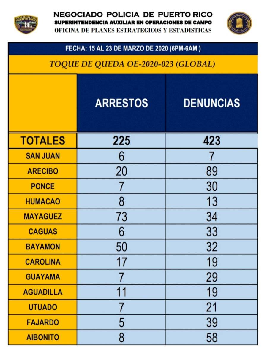 Arrestos23Marzo