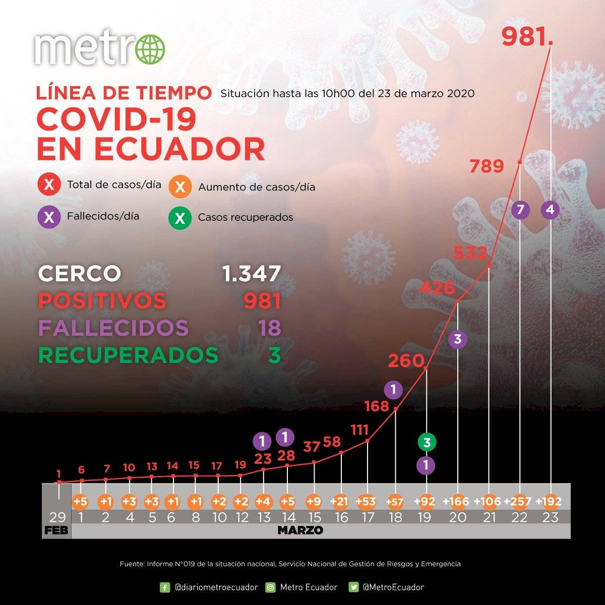 Cifras coronavirus