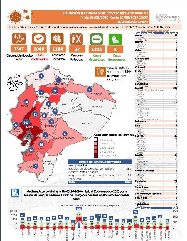 Cifras de coronavirus 24 de marzo