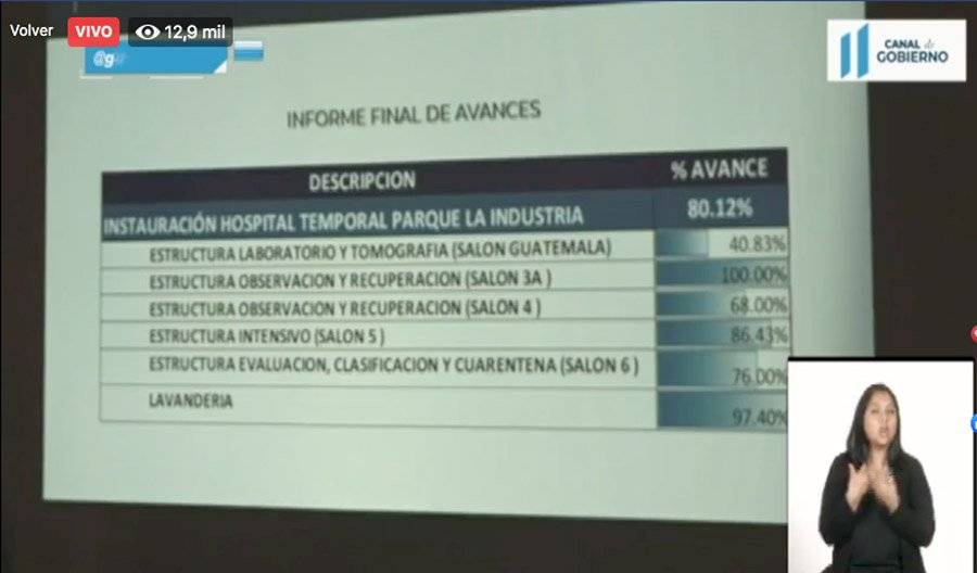Informe final de avance del Hospital Temporal del Parque de la Industria