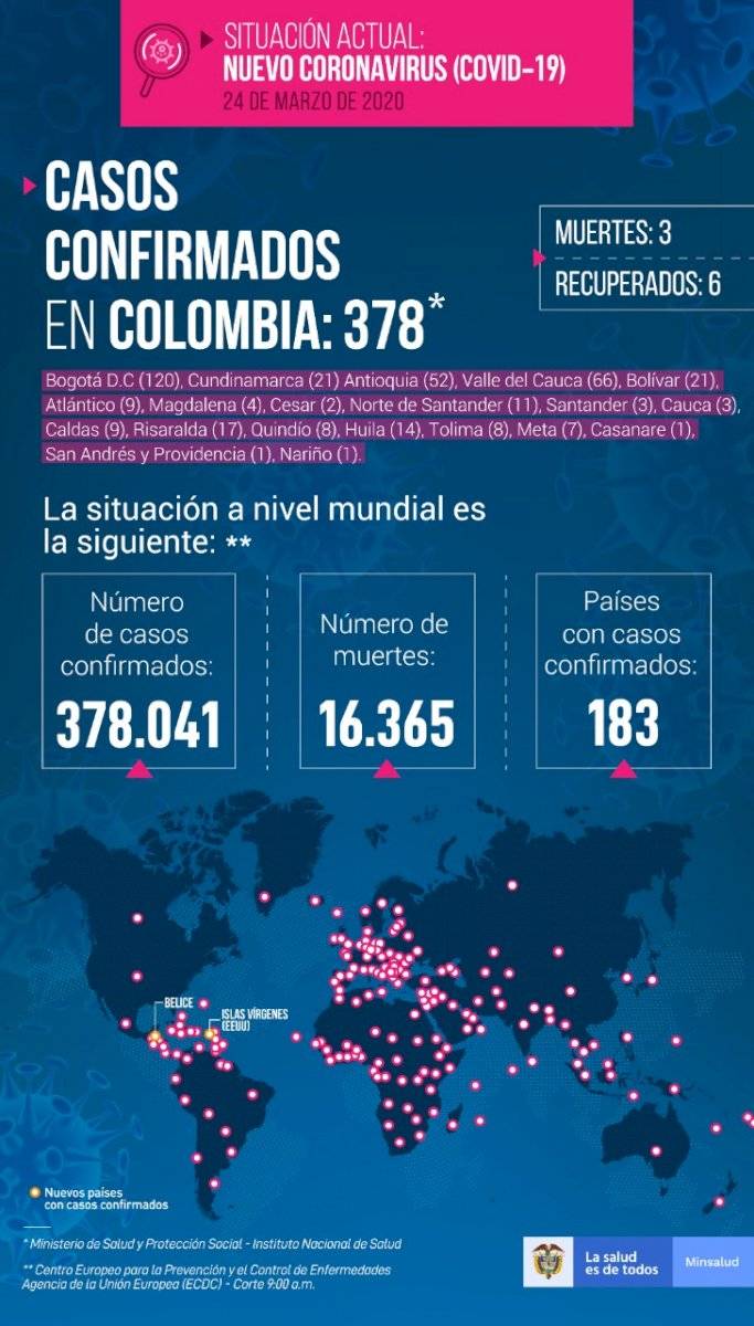 Infografia, nuevos casos