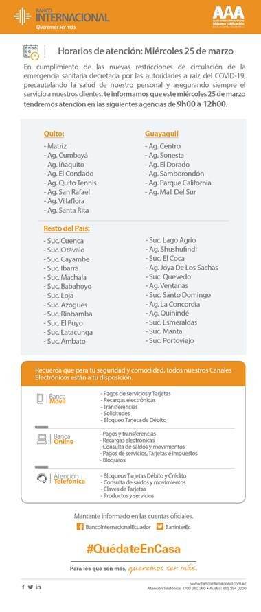 Horarios de atención de Banco Internacional durante emergencia por coronavirus