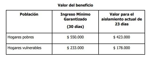 Claudia López anuncia paquete de ayudas para los más vulnerables durante la cuarentena