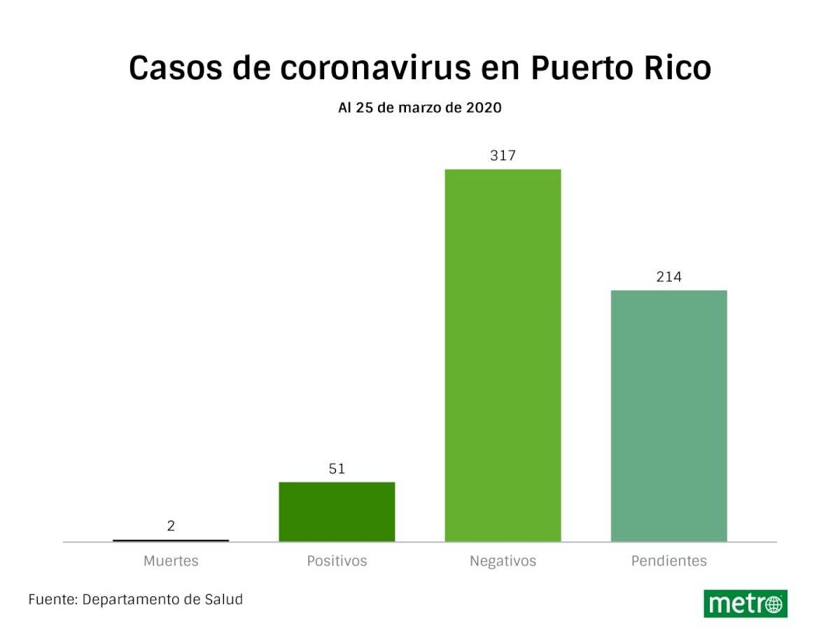 nueva