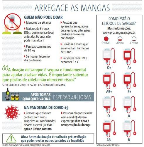 doar sangue