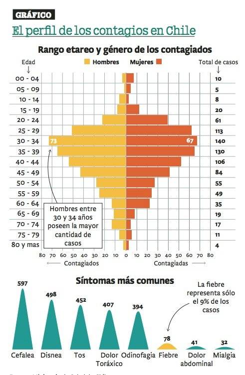 gráfico coronavirus