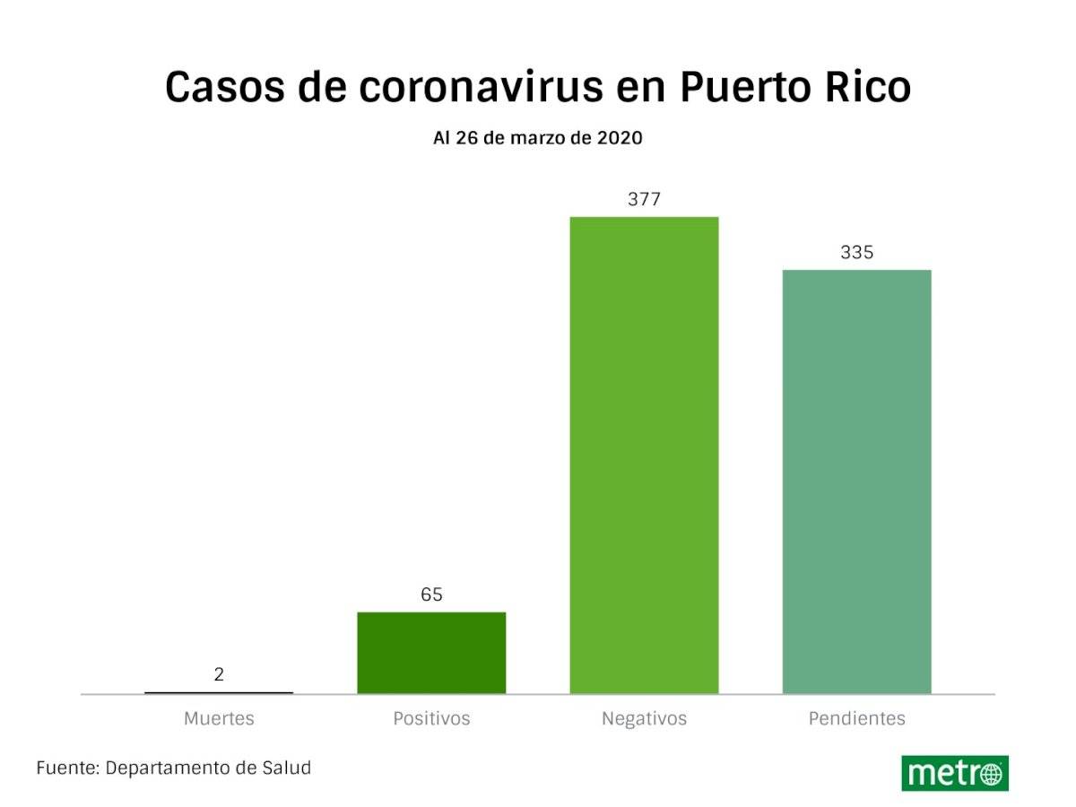 nueva