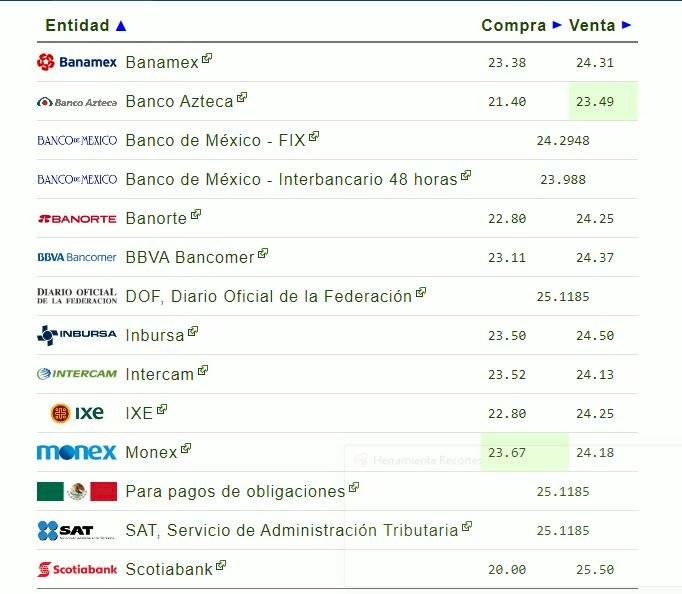 dólar hoy
