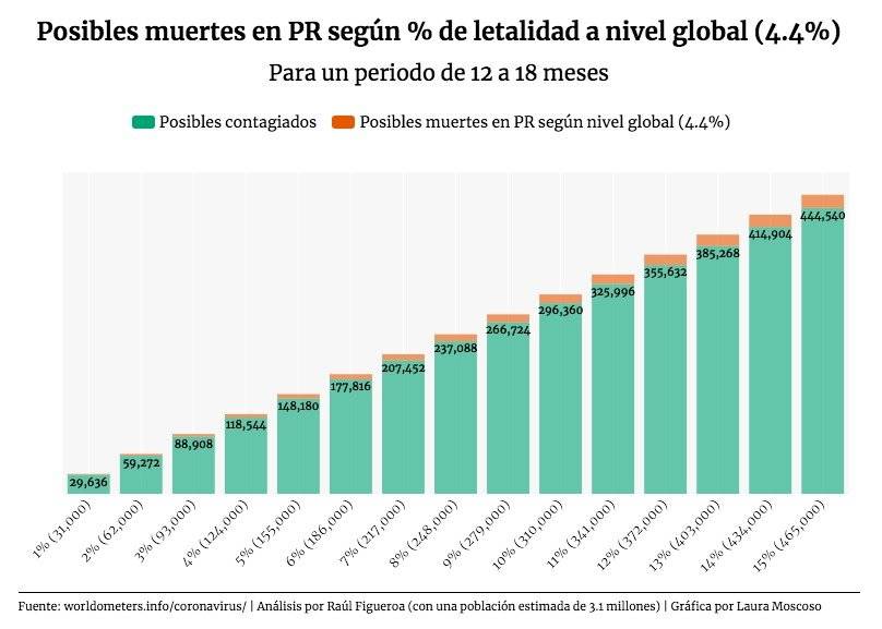 gráfica