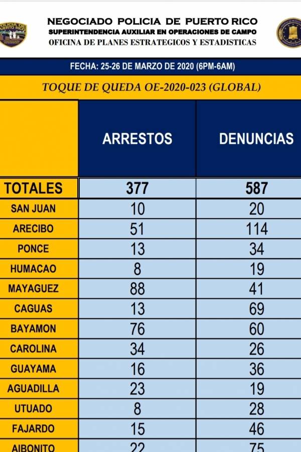 arrestos por violar toque de queda 26 marzo 2020