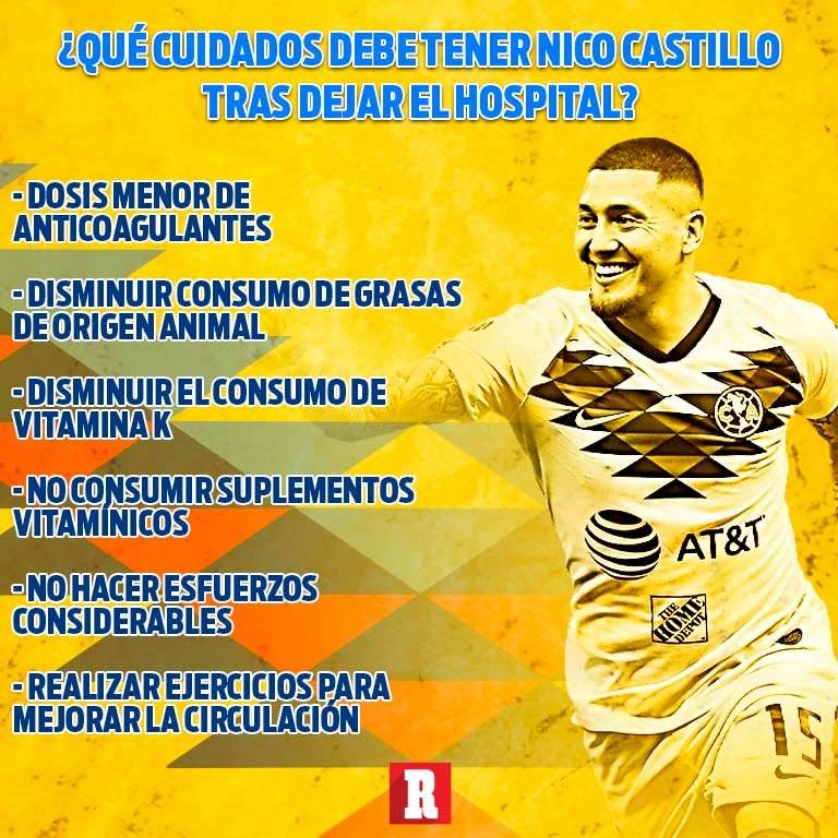 Los cuidados que debe seguir Nico Castillo, según Récord / foto: record.com.mx