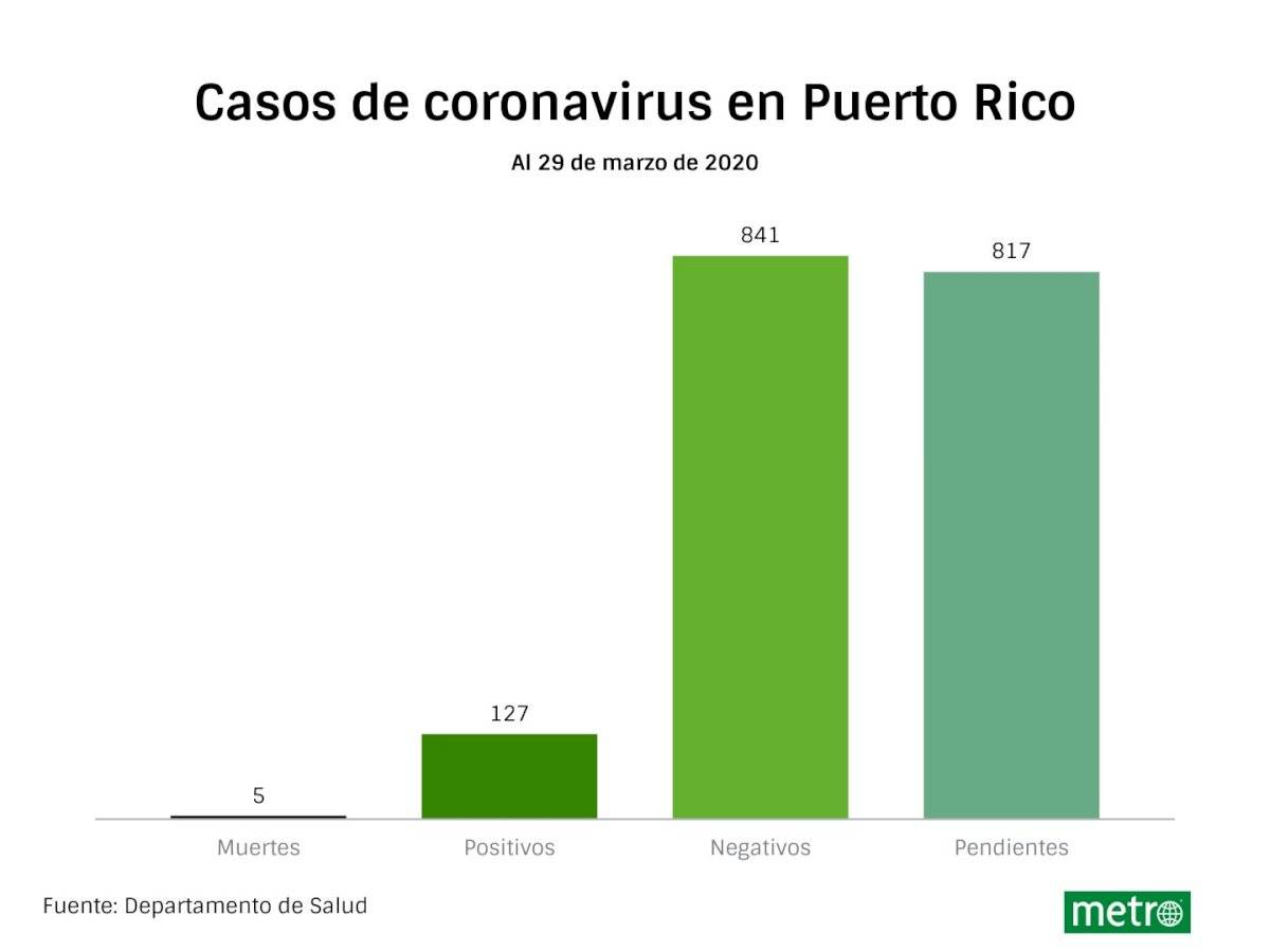 nueva