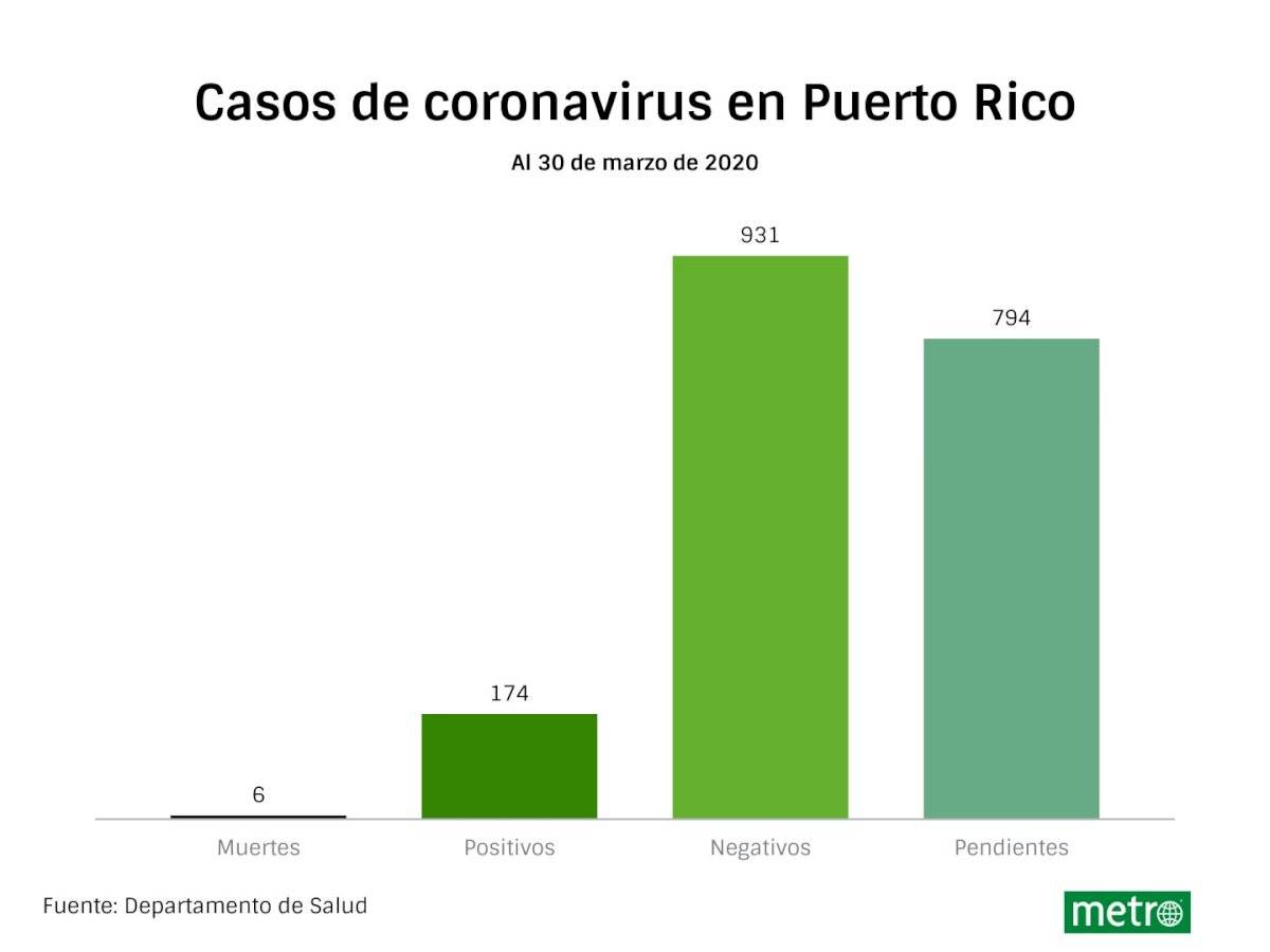 nueva