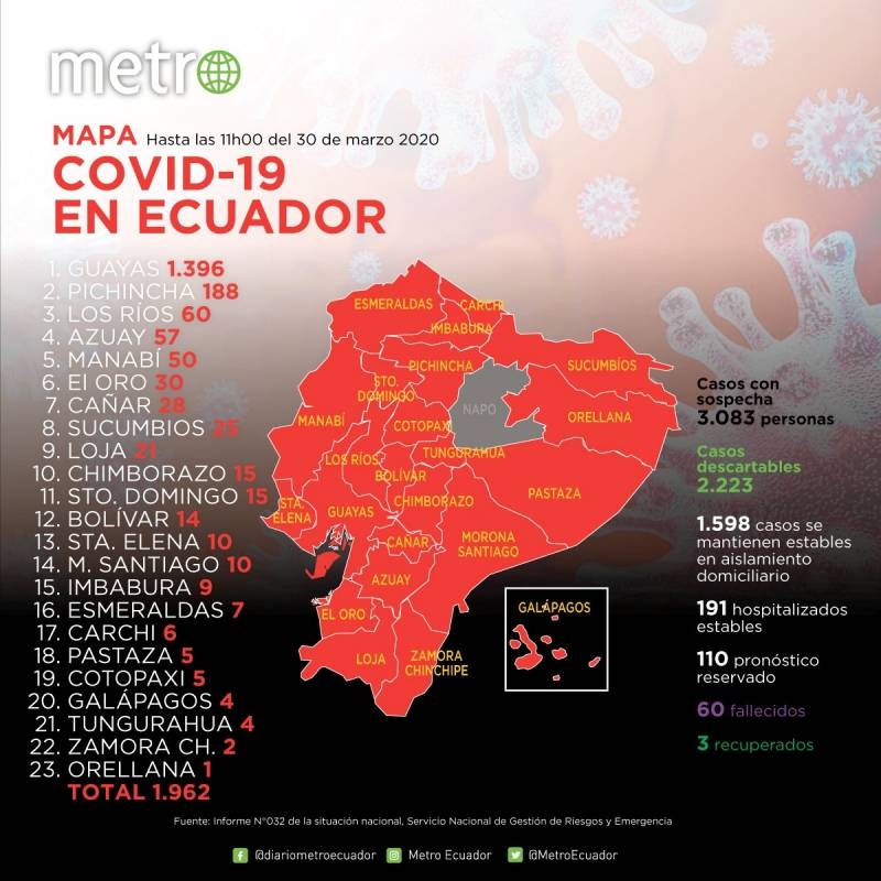 Cifras en Ecuador