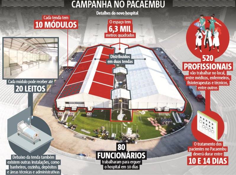 pacaembu campanha