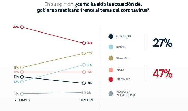 Última pregunta de la encuesta