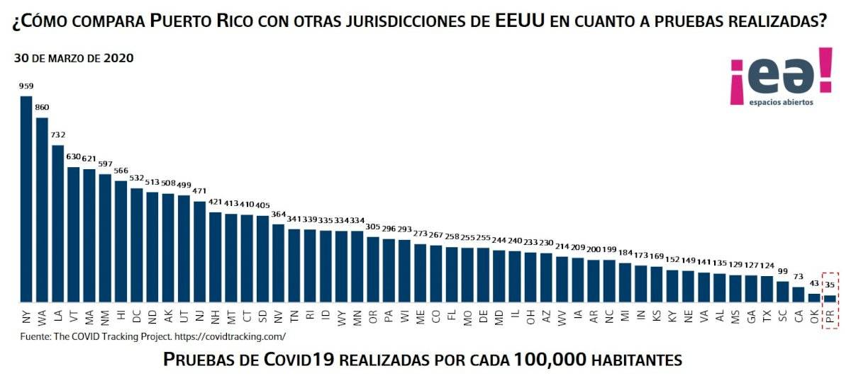 tabla