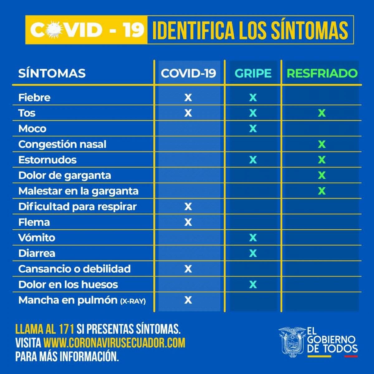 Síntomas COVID-19