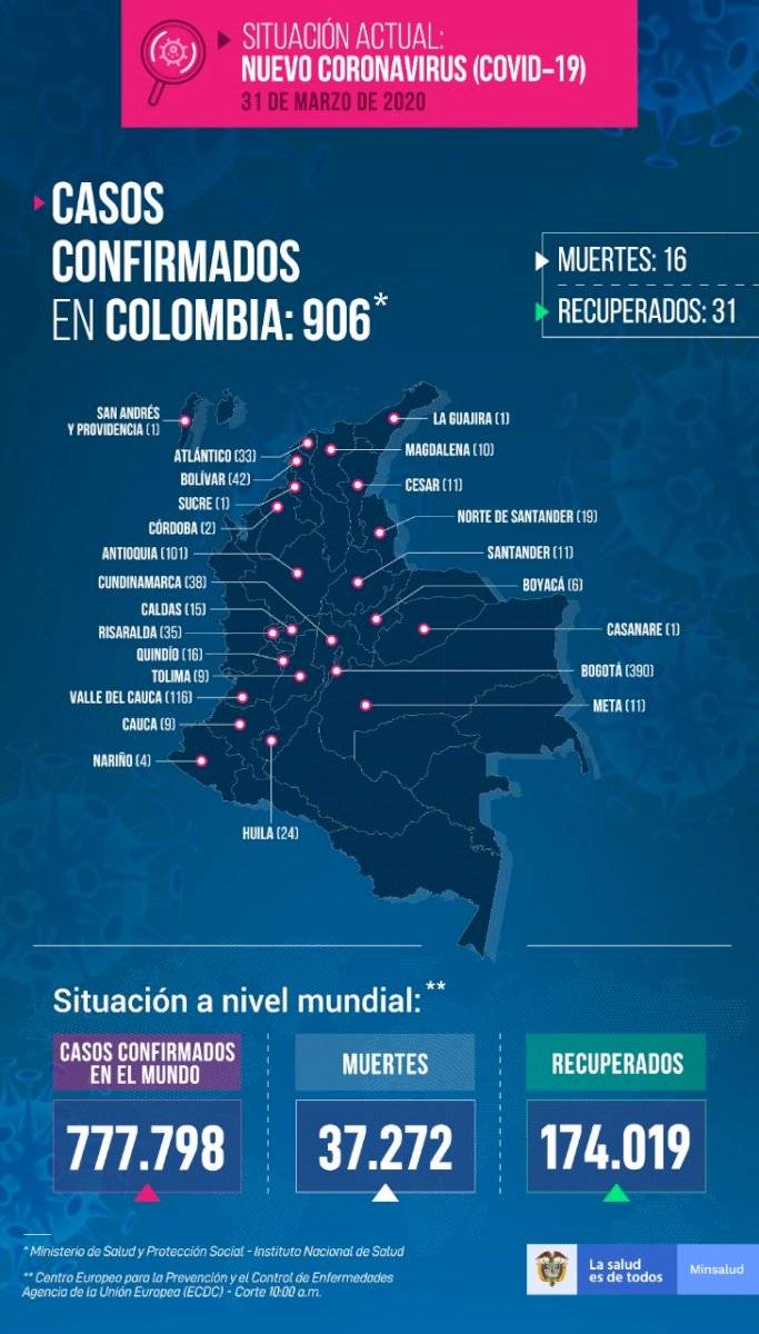 Info