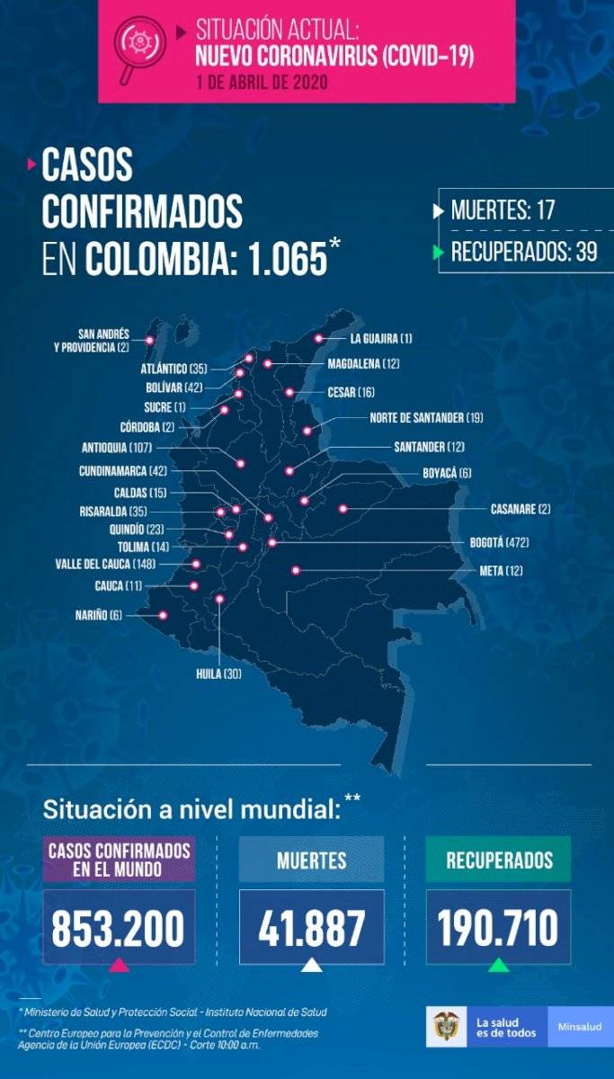 Casos de Coronavirus 1 de abril
